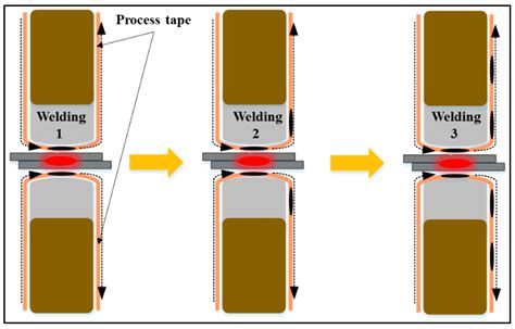 layers of sheet metal for spot welding|spot welding methods.